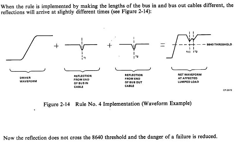 The same signal after the M9202 fix
